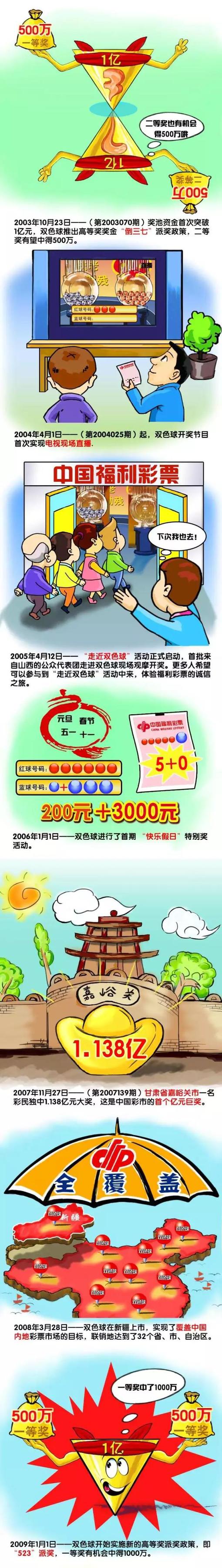 忠臣宋沅被奸相贾守道谗谄进狱，只有携先皇所赐的「免死铁券」上京伸冤，方可赦罪。贾守道派出锦衣卫高思贤（王侠饰）搜夺铁券，以置宋沅于死地；宋妻及女宋洁（李菁饰）将「免死铁券」躲于琵琶中，沿途卖唱粉饰。恶棍吴三（魏平澳饰）得知宋氏母女真正身份，心想操纵她们换贵官高禄，将高思贤引来，紊乱中「免死铁券」被做在砖內，却无人知晓……